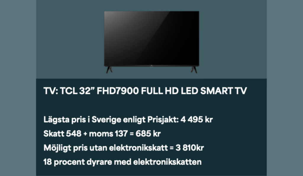 Prisjämförelse för en TCL 32-tums TV som visar hur elektronikskatten påverkar slutpriset.