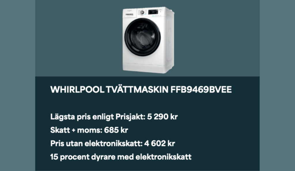 Prisjämförelse för en Whirlpool-tvättmaskin som visar hur elektronikskatten påverkar slutpriset.